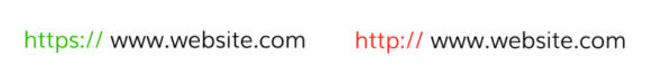 Examples of what an website URL looks like when it is secure (https) and when its now (http).