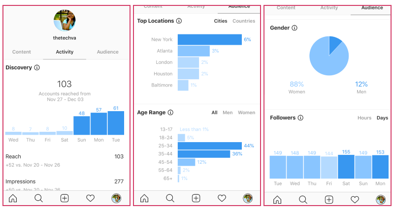 Here is an example of some of the information you will get under Insights once you switch to a Business Instagram Profile.
