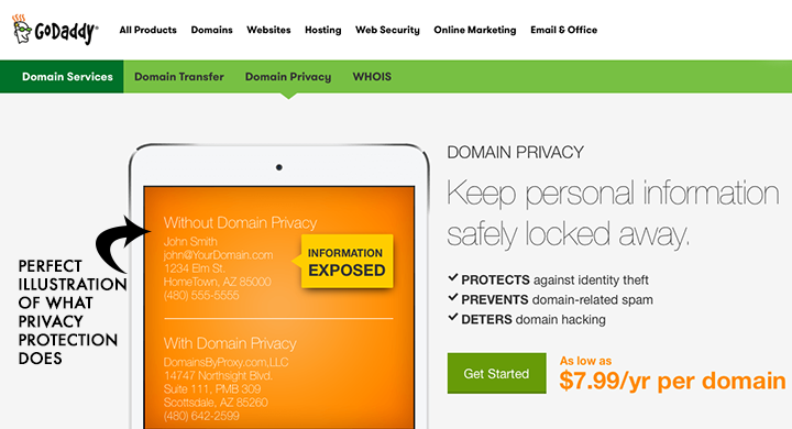 Screenshot GoDaddy's website illustrating what privacy protection does | Shetalksbiz.com